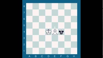 ChessMaster GME: Critical Squares