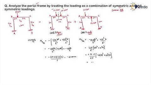 Problem 4a - Conventional Form of Stiffness Matrix, Modified form of Moment Distribution Method