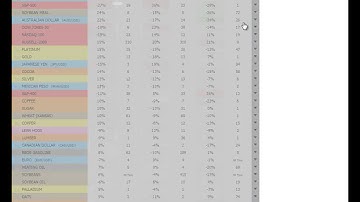 Weekly Commitments of Traders Review - COT Report 37/2014 - COTbase.com