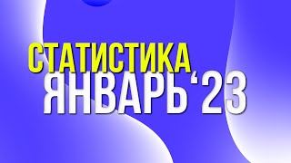 Статистика прогнозов на спорт от Виталия Зимина за январь 2023 года.
