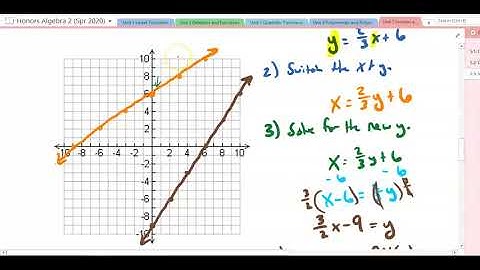 Algebra 2: 5.3: Inverse Functions & Relations