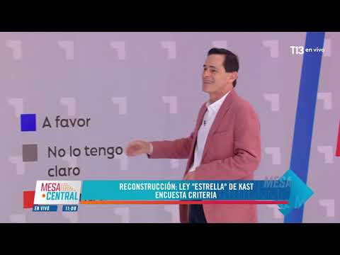 Encuesta Criteria: Mesa Central 26 de abril