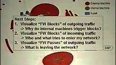 DEF CON 13 - Raffael Marty, Visual Security Event Analysis
