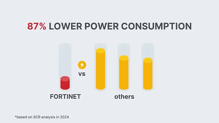 Fortinet's Purpose-Built ASIC NGFW: Unmatched Performance | Pablosec