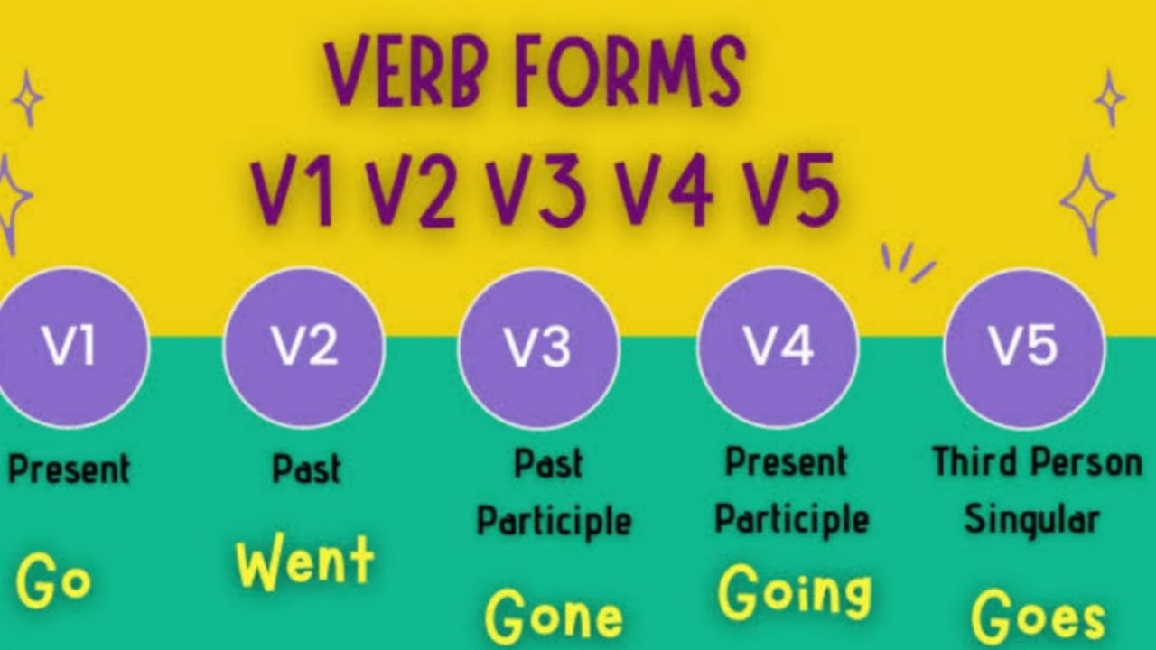 Stand forms. Learn verb forms. Bind verb.