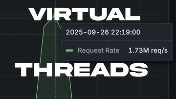 Virtual Threads in Spring Boot: 10x More Requests per Second?!