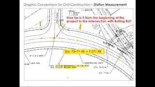 Station Measurement