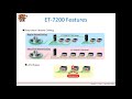 Modbus TCP Based Dual Ethernet Port I O Modules Webinar Training