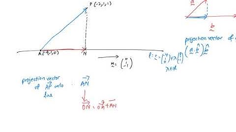 Finding foot of perpendicular from point to line