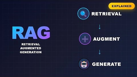 What is RAG in AI? | Retrieval-Augmented Generation Explained Simply!