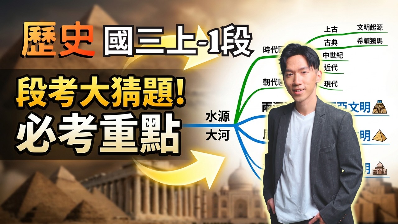 最新版 歷史 國三上 第1次段考 考前大猜題 重點整理 西亞文明 埃及文明 印度古文明 希臘文明 希臘化 羅馬文明 縮圖