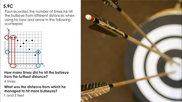 5.9C Scatterplot 5th Grade Math 3/4