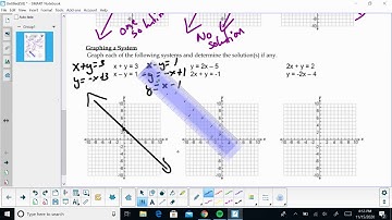 5.1 Solving Systems of Equations via Graph: Graph by Hand