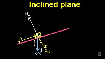 Inclined Plane Basics- Engineering Science N2
