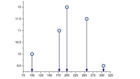 Use Arrows for Droplines