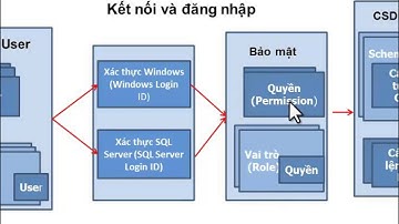 Hệ Quản Trị Cơ Sở Dữ Liệu SQL_bài 6(p1)