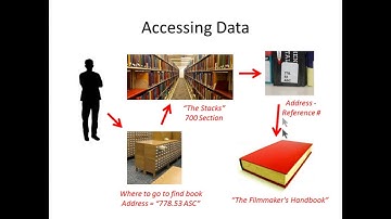 Basic C# Concepts Part 1 Libraries Objects & Functions