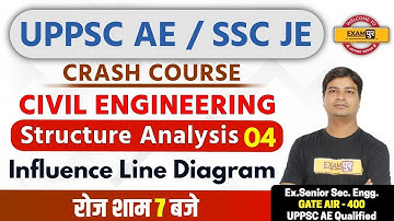 UPPSC AE / SSC JE || Civil Eng. || Jitendra sir ||04|| Structure Analysis || Influence Line Diagram