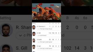 Rohit Sharma On Fire