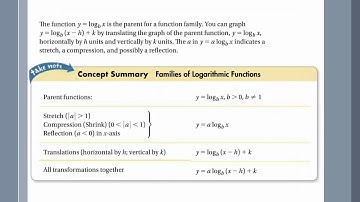 Graphing Logarithmic Functions and Its Inverses