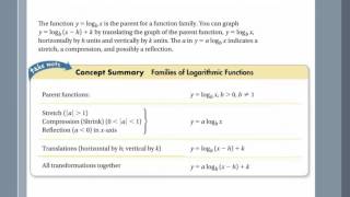 Graphing logarithmic functions and its inverses