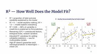 When "Statistically Significant" Means Nothing — Linear Regression & ANOVA Explained (Talk 11)