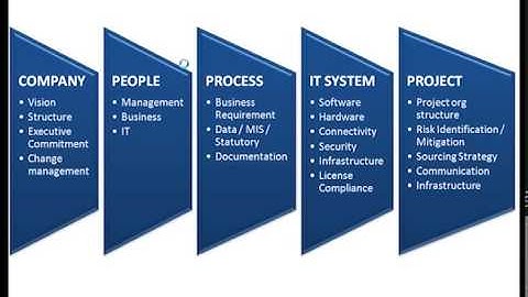 ERP Readiness Audit Goal Setting
