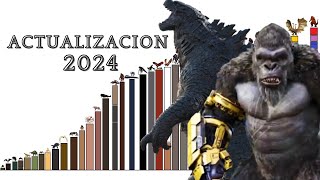 Niveles de poder del universo de GODZILLA: saga MONSTERVERSE (ACTUALIZACION 2024)