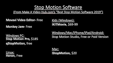 Stop Motion Software