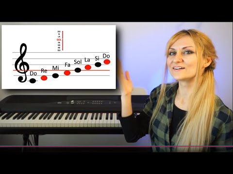 Portativul muzical  - notele muzicale in 3 minute - Musical staff - il pentagramma #lectiidepian