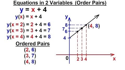 ALGEBRA & PRE-ALGEBRA REVIEW: Ch 1 (40 of 53) Equation in 2 Variables: Ordered Pairs