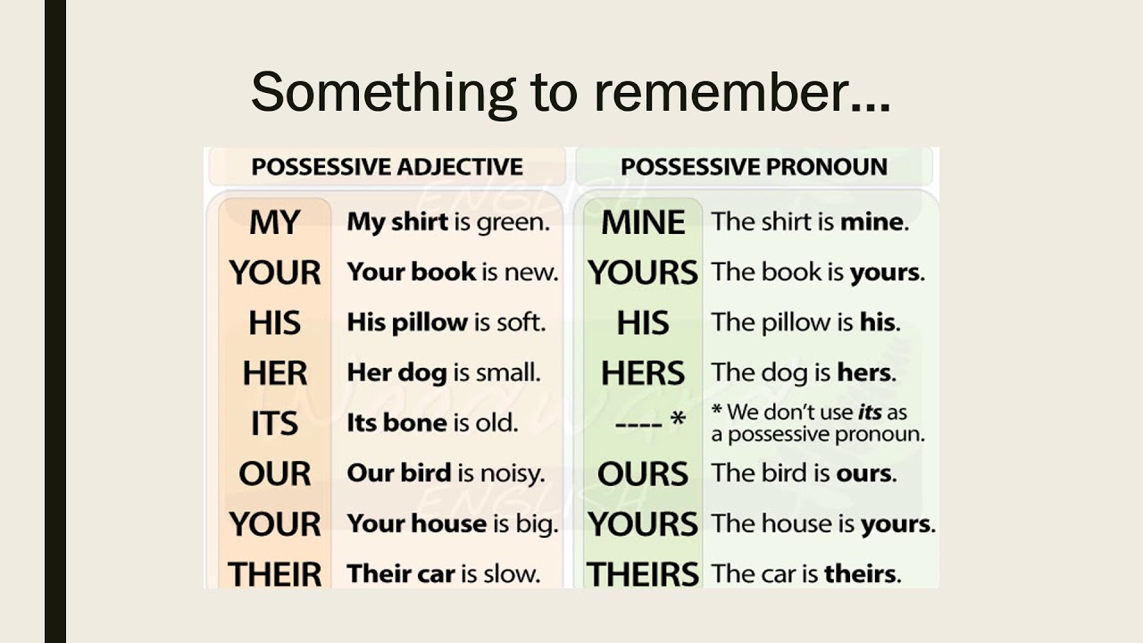 possessive-pronouns-6th-grade-youtube