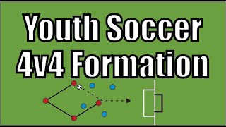 Youth Soccer 4v4 Formation