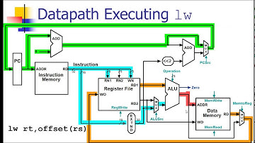 MIPS Datapath I: Single-Cycle part 2