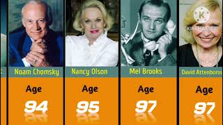 📸 Age Of Femous Hollywood Actors and Actress 2024 | Oldest and Youngest