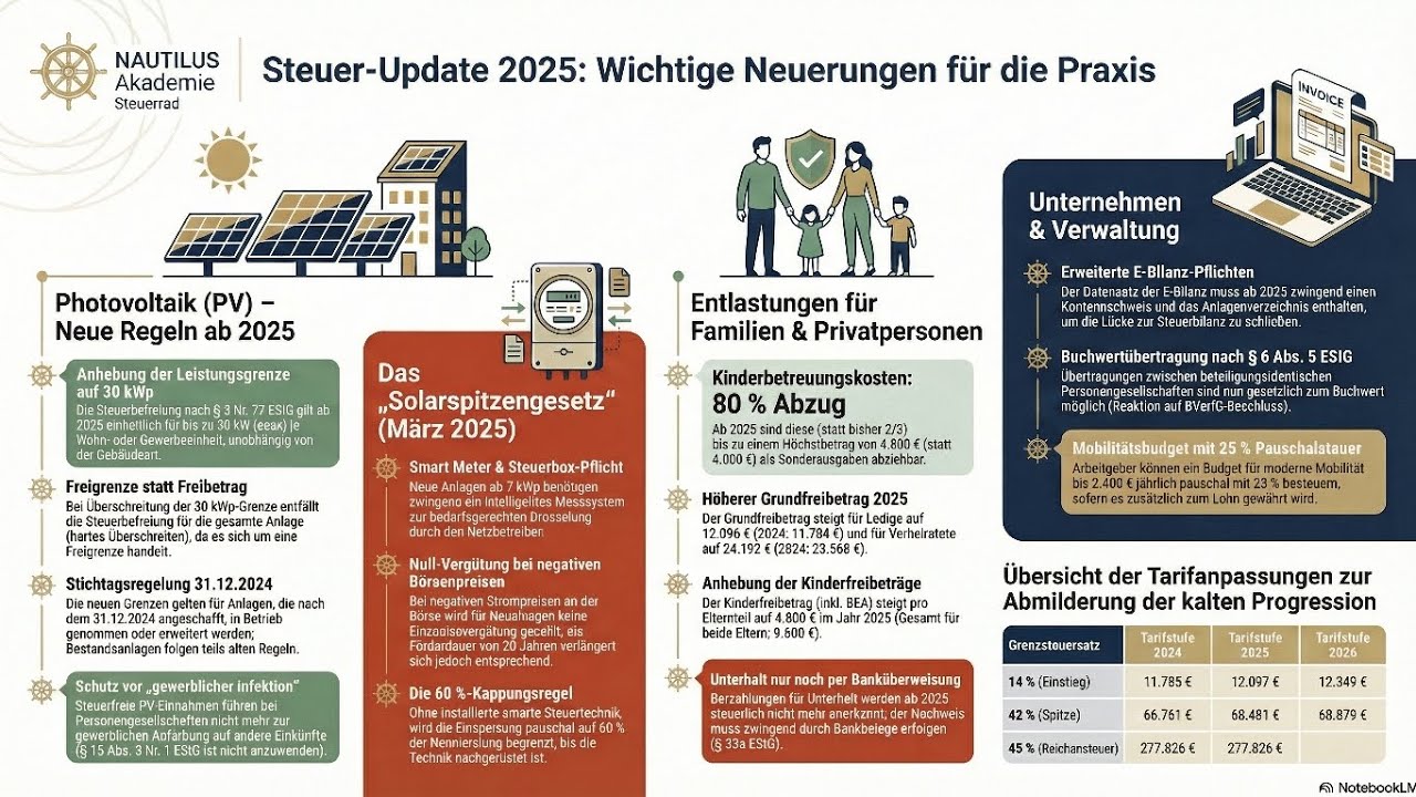 18 Der PV-Turbo: 30 kWp sind das neue Standardmaß