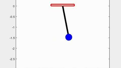 Simple pendulum created using MATLAB