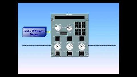 ADIRS System Description