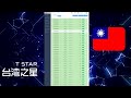 Introducing XProxy's Mobile Proxy Farm System | Customer Feedback Taiwan TStar