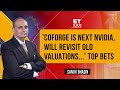 Ace investor sanjiv bhasins views on coforgefc bank  indiabulls real estate  et now