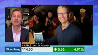 How Important Was China to Apple This Quarter? How Important Was China to Apple This Quarter?