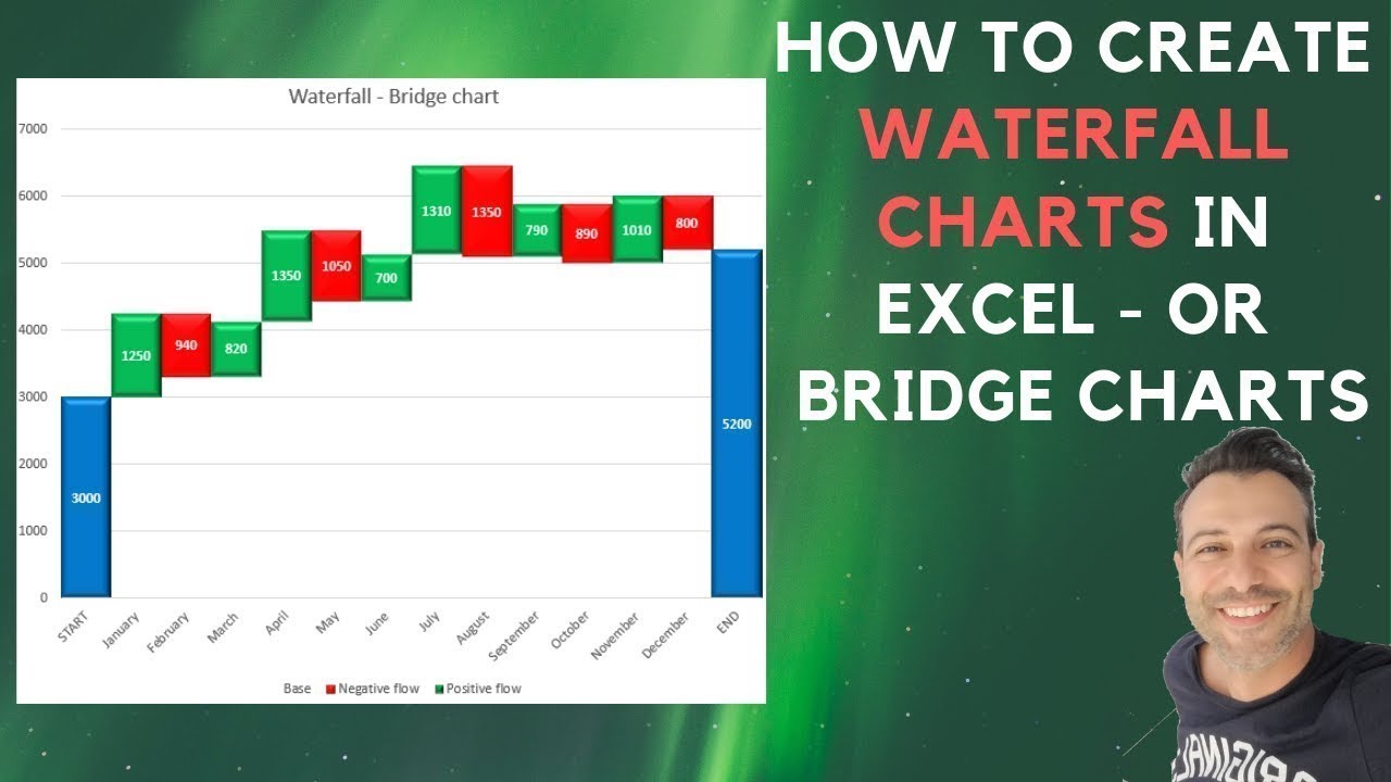 How to Create Waterfall Charts in Excel or Bridge Charts YouTube