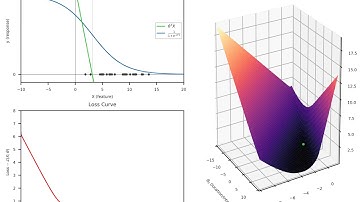 Gradient Descent Visualization: Logistic Regression