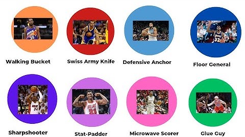 Every NBA Player Archetype Explained In 17 Minutes