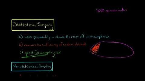 #Statistical Sampling vs Nonstatistical Sampling