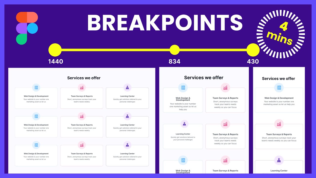 How to Create Responsive Designs in Figma using Breakpoints|Figma Tutorial