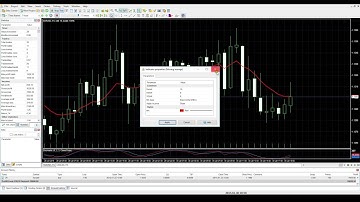 Forex trading simulator: how indicators can help to trade in profits [Install, test, trade]