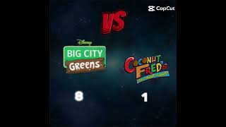 Big City Greens Vs Coconut Fred Fruit Salad Island