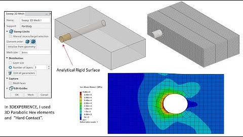 FEA Transitioning Rigid Bolt Connection Analytical Rigid Surface 3DEXPERIENCE R2022x