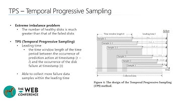 NTAM: Neighborhood-Temporal Attention Model for Disk Failure Prediction in Cloud Platforms